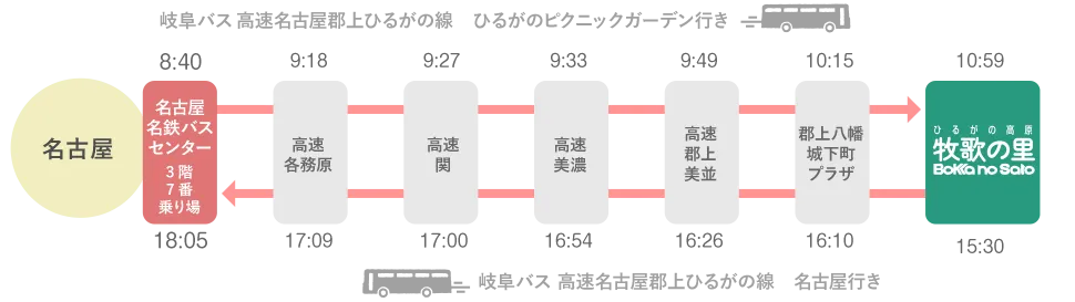岐阜バス 高速名古屋郡上ひるがの線　往復時刻表